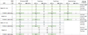 Windows%2010%20%E6%96%87%E4%BB%B6%E5%A4%8D%E5%88%B6%E9%80%9F%E5%BA%A6%E6%B5%8B%E8%AF%95