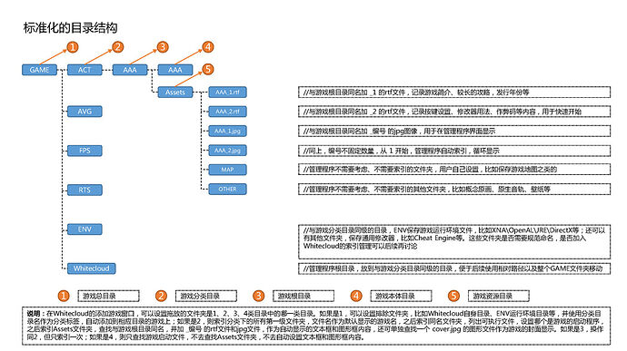 game_manager_页面_06
