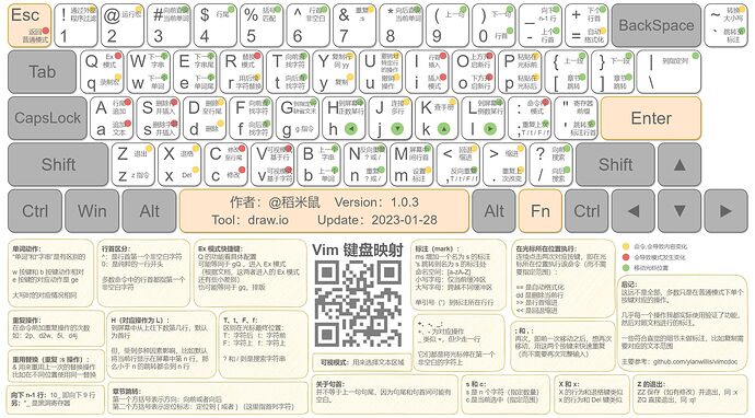 Vim 键盘映射