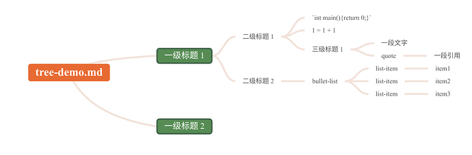 ftree