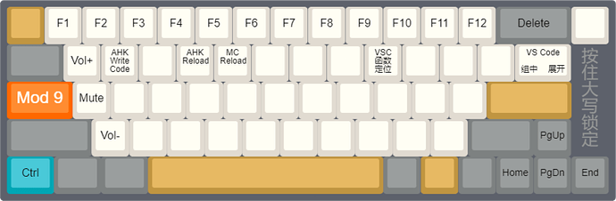 keyboard-layout (2)