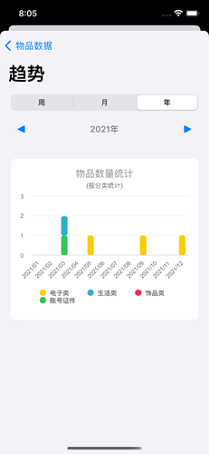 Simulator Screen Shot - iPhone 13 - 2022-03-05 at 20.05.59