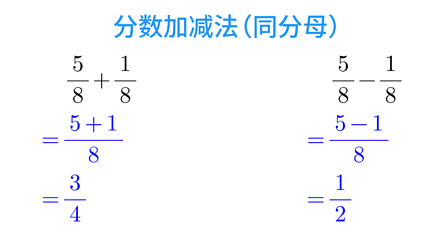 分数加减法-同分母