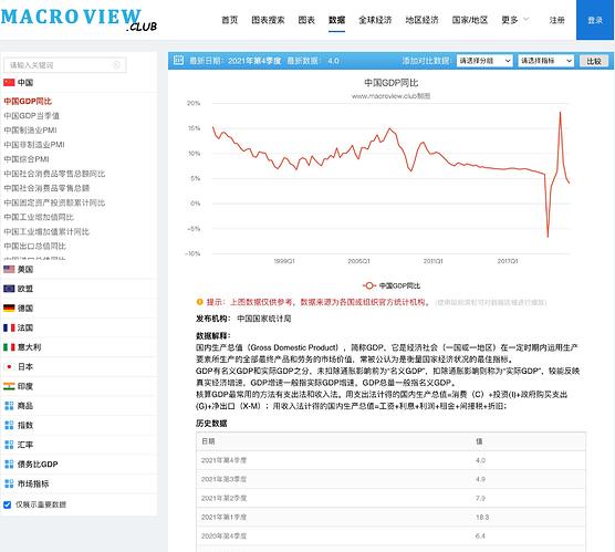 data