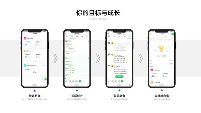APP产品展示流程4项PPT内容页
