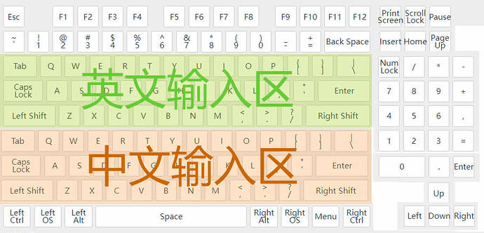 一个设想