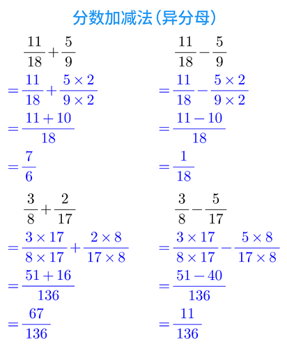 分数加减法-异分母