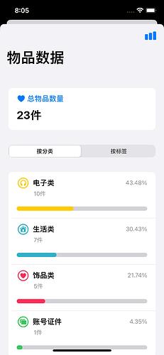 Simulator Screen Shot - iPhone 13 - 2022-03-05 at 20.05.08