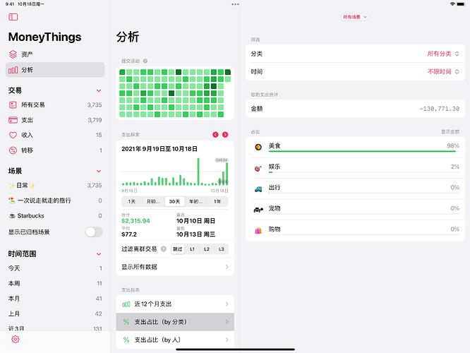 Simulator Screen Shot - iPad Pro (12.9-inch) (5th generation) - 2021-10-18 at 16.10.49