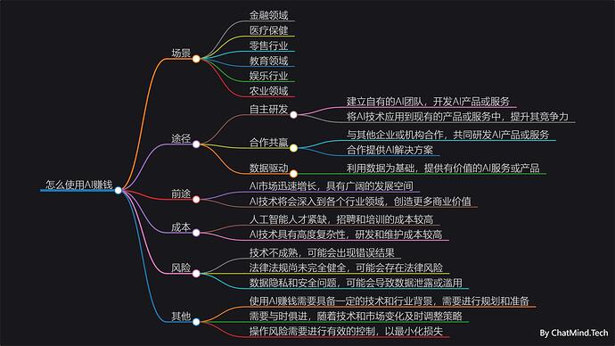 ChatMind-怎么使用AI赚钱