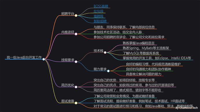 ChatMind-找一份Java后台开发工作