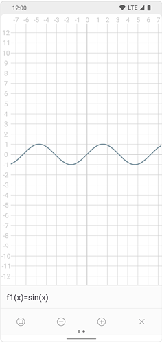 graph