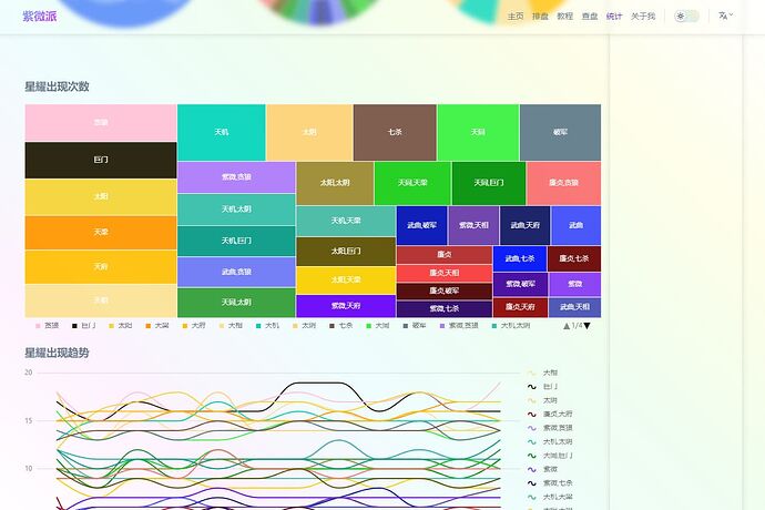 紫微派统计