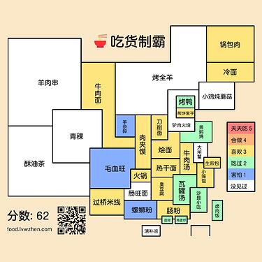 ThusLab吃货制霸1666298054016