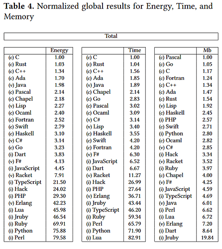 3730357d-results-energy-time-and-memory-usage-screenshot-from-research-paper