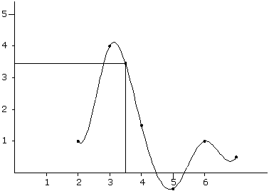 DibInterpCerchaNum
