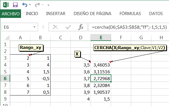 Cercha